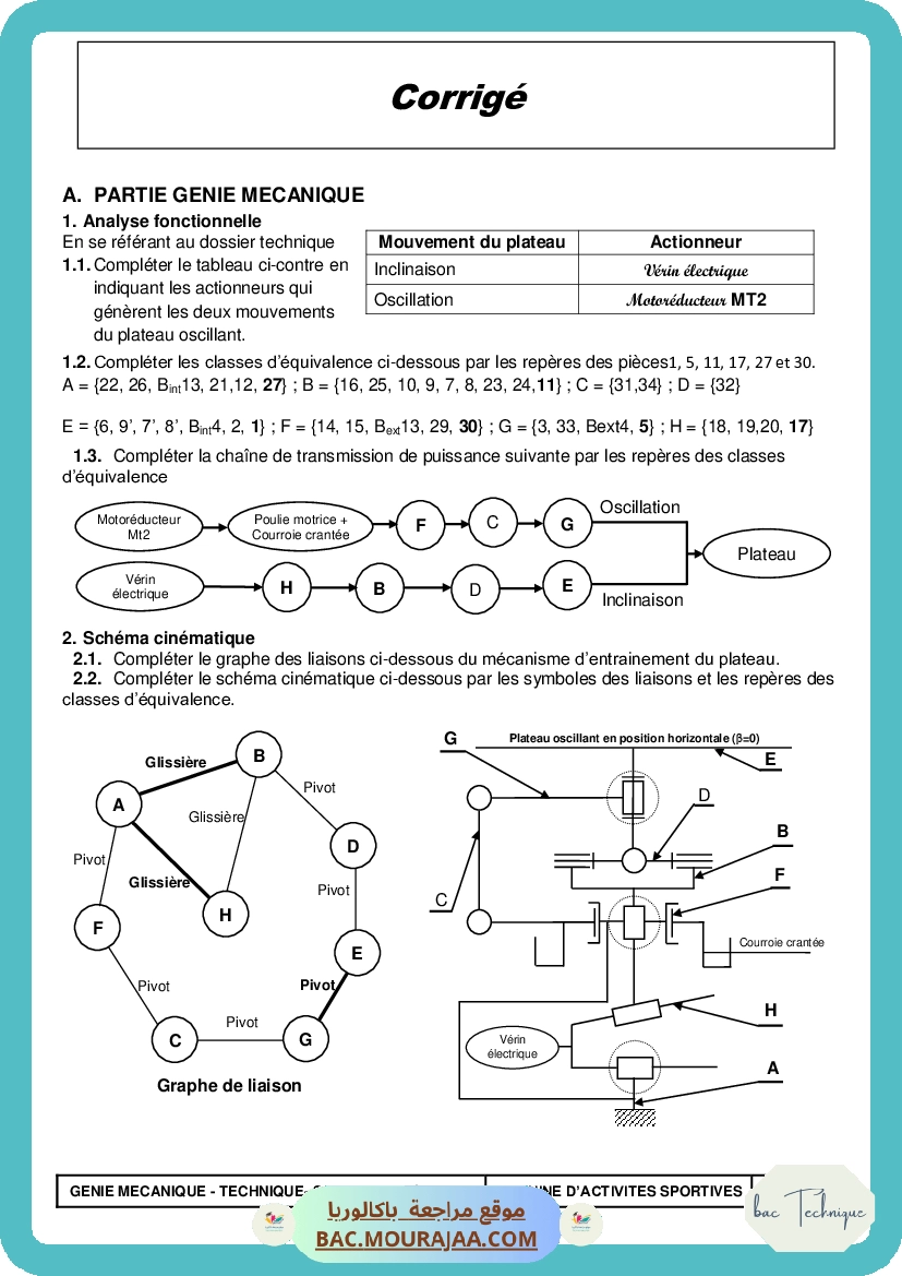 Corrigé controle technique Bac 2019 – Section technique